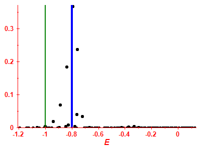 Strength function